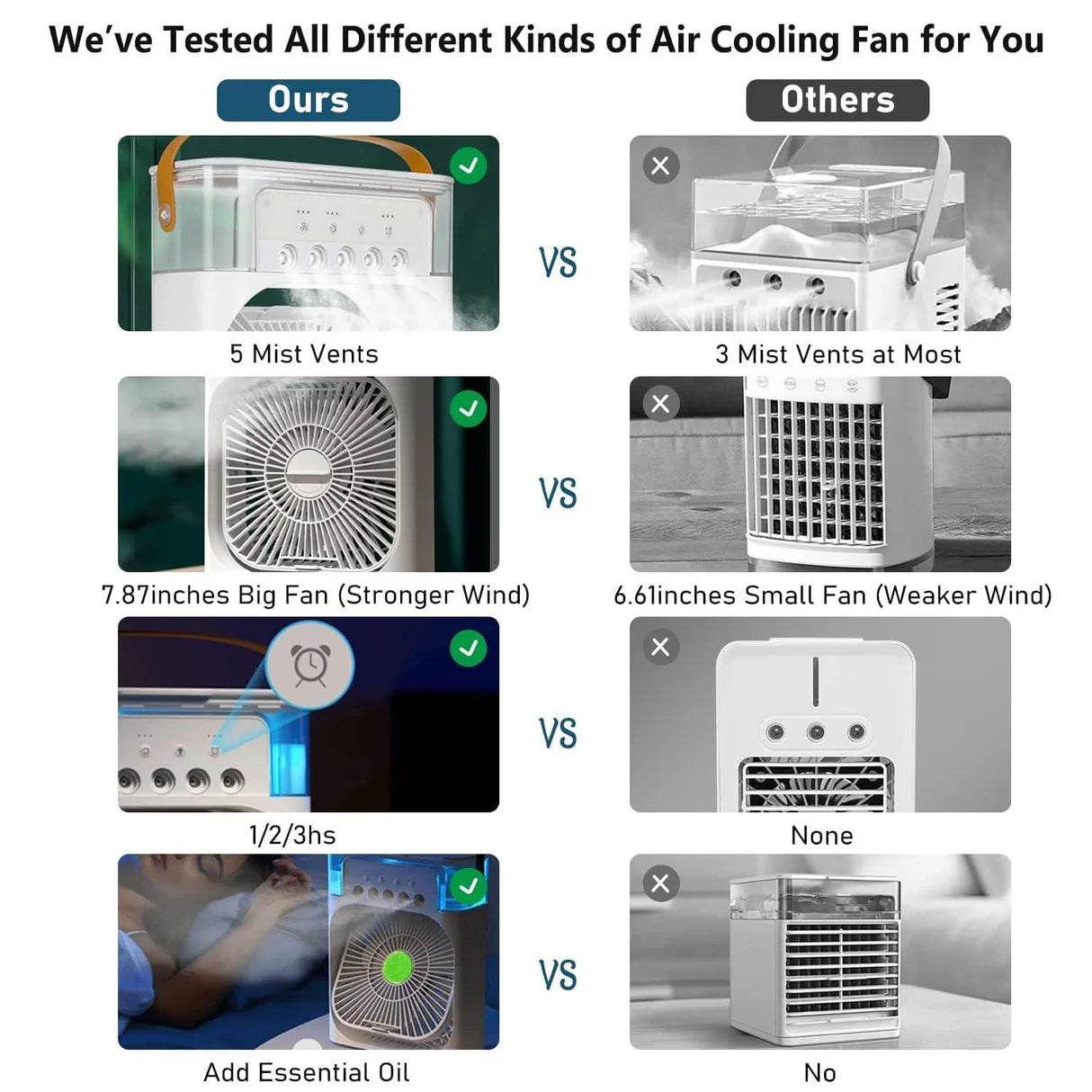 Air Cooler USB Electric Fan by QuickTech - QuickTech
